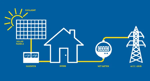 How Solar Panels Work