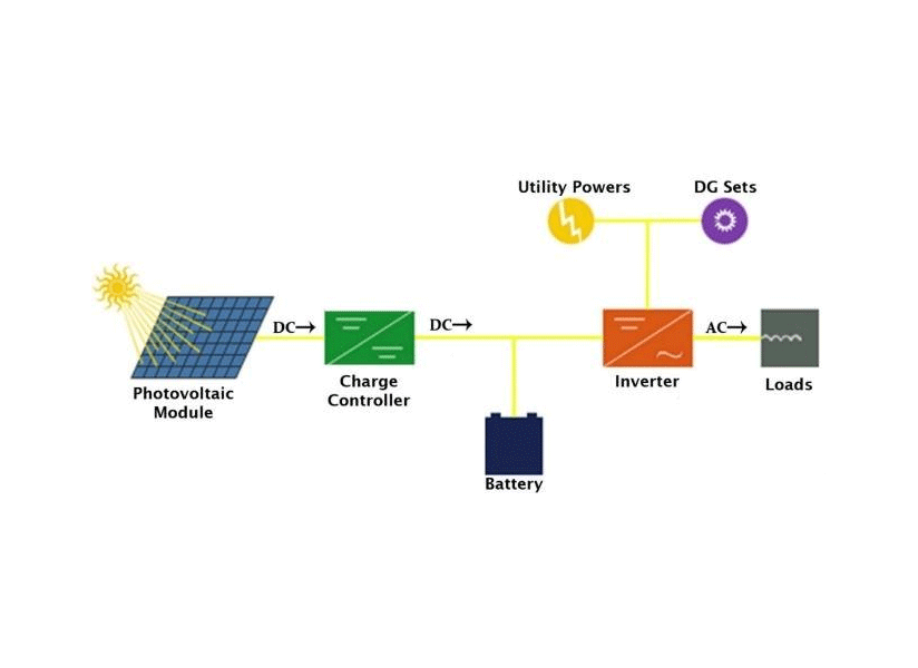 Hybrid Solar System